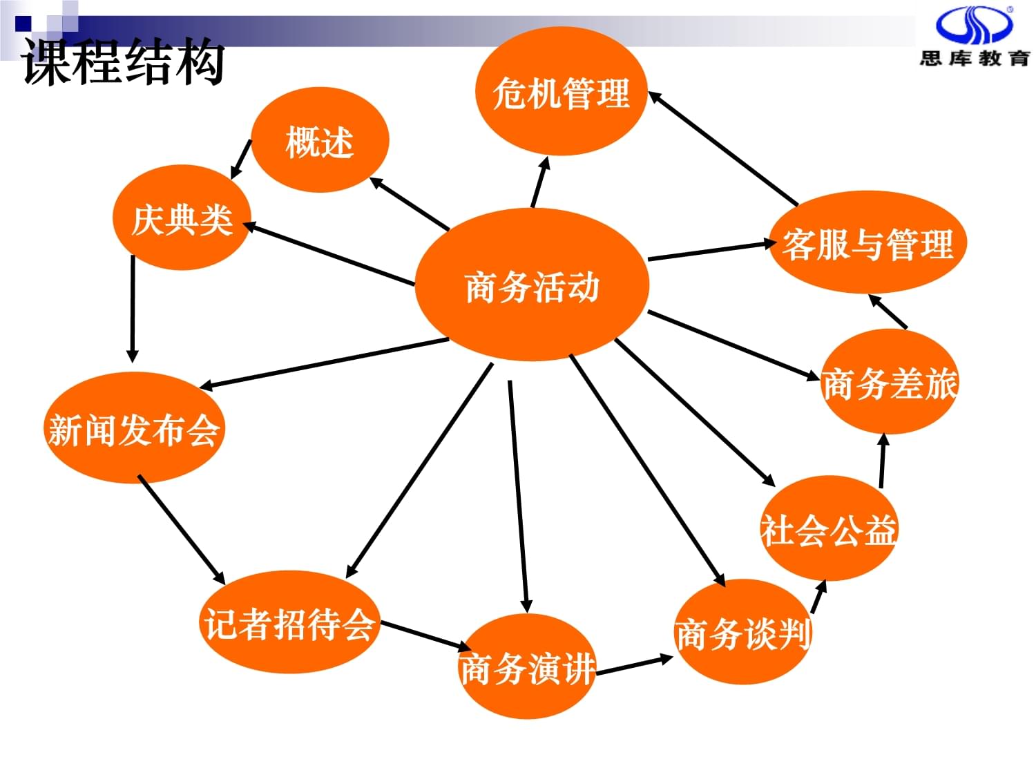 高效商务活动策划与组织 从构想到落地的全面指南