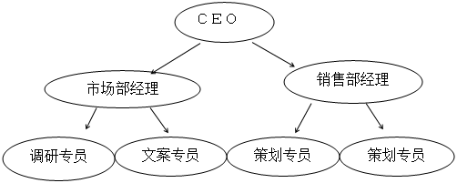 农家乐活动策划书
