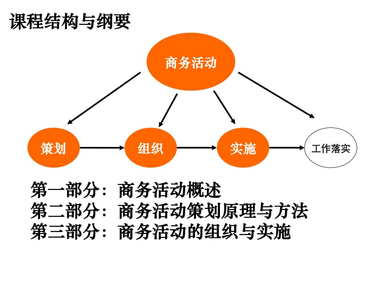 企业商务活动策划与组织实施——提升企业竞争力与品牌影响力的核心力量