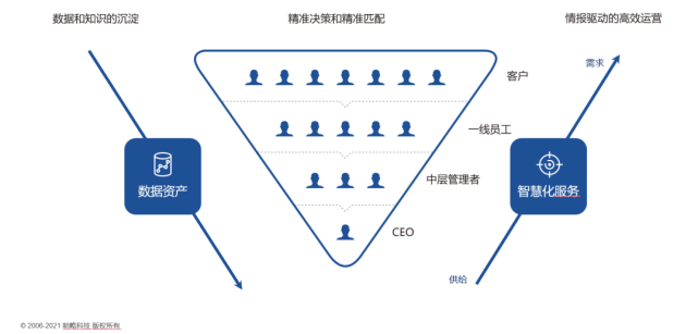 明略科技CEO吴明辉 服务型组织如何实现数字化转型？
