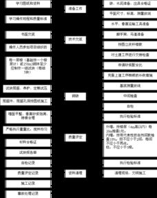 宾馆施工组织设计方案
