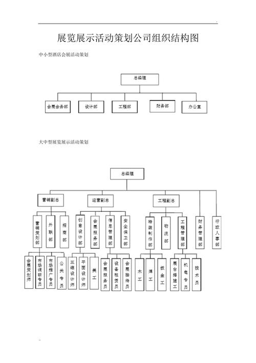 展览展示活动策划公司组织结构图