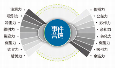 上海鹏耘营销管理-